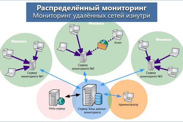 Почему не работает кракен