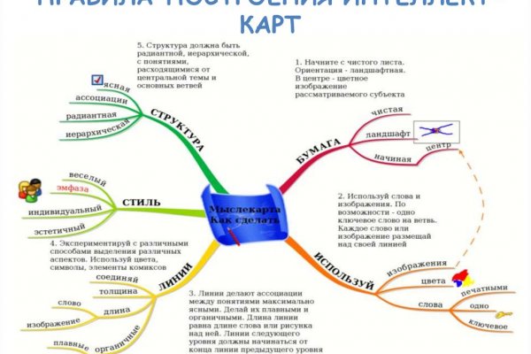 Кракен интернет магазин